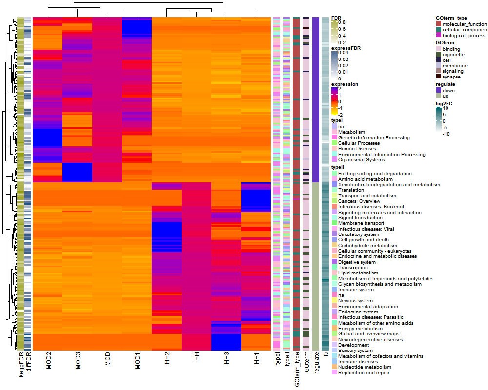 heatmap